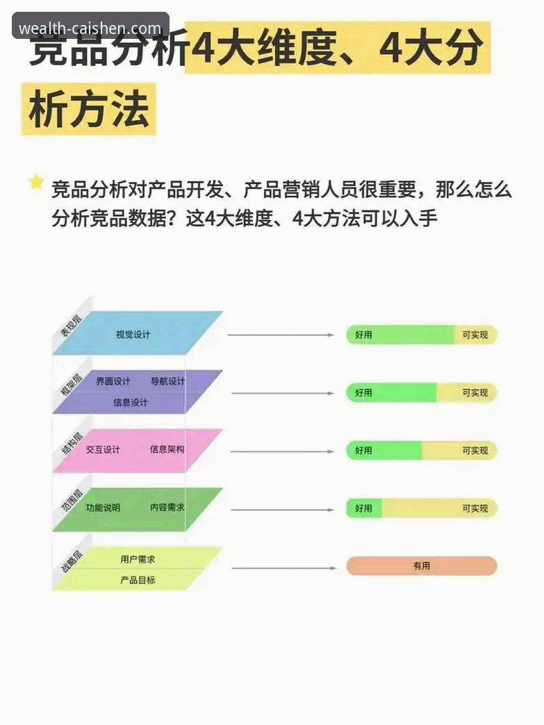 5个关键维度解析：2026财神到官方下载评测与竞品对比分析